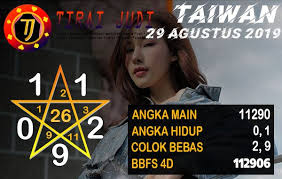 Prediksi Togel Taiwan 29 Agustus 2019 Taiwan Tanggal Hidup