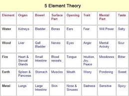 Picture Biom