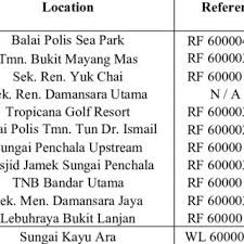 Location Of Study Area And Delineation Of The Sungai Kayu Ara Catchment Download Scientific Diagram