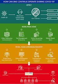 141 likes · 1 talking about this · 13 were here. Evergrow Network Sdn Bhd How To Make Sure The Business Running And Operate New Retail Concept Facebook