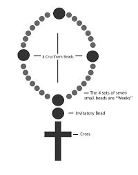 Put out of your mind the concerns and anxieties of the day. How To Pray With Anglican Prayer Beads Unspoken Elements