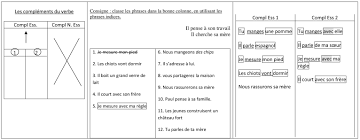 L Utilisation Du Tableau Noir Effet Des Routines Sur La Construction D Un Nouveau Savoir Didactique