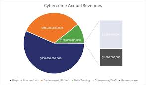 Cyber crime in malaysia and usa. 2018 Cybercrime Statistics A Closer Look At The Web Of Profit