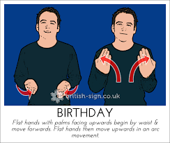 Happy Birthday In Sign Language Bsl Birthday In British Sign Language Bsl British Sign Language Alphabet British Sign Language Sign Language Words