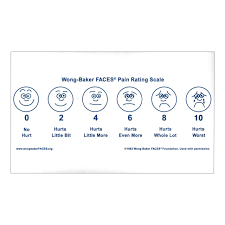 Image result for Pain Scale