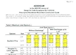 2 X 12 Beam Span Table Ocdhelp Info