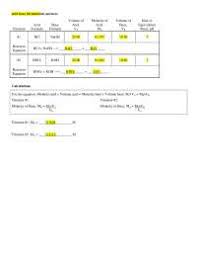 It provides a basic introduction into acid base titrations with the. Acid Base Titration Lab Answers Docsity