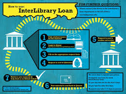 Love This Interlibrary Loan Infographic Infographic Loan Library Humor