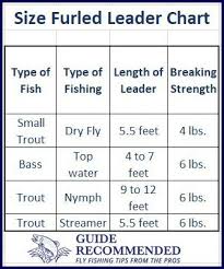 Get A Chart Detailing What Size Furled Leader To Use For Fly