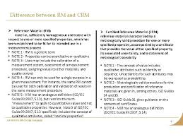 Reference materials are particularly important for analytical chemistry and clinical analysis.2 since most analytical instrumentation is comparative, it requires a sample of known composition (reference material) for accurate calibration. Importance Of Reference Material For Assaying Precious Metals