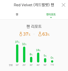 age and gender demographics of k pop girl group listeners in