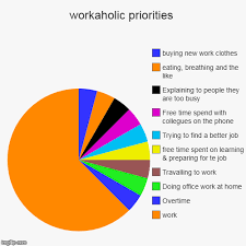 workaholic priorities imgflip