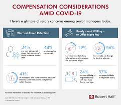 Cbd & inner suburbscbd & inner suburbsclassification: How Much Do Canadian Portfolio Managers Make Wealth Professional