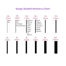 Alle größen & formen verfügbar. Body Piercing Size Chart Freshtrends