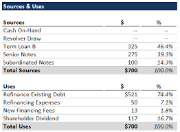 On Dividend Recaps Multiple Expansion