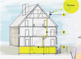 Sistema Usa Fibra Optica Para Llevar La Luz Del Sol A Cualquier Habitacion Tu Casa Fibra Optica Dibujos En Autocad Arquitectura Sustentable