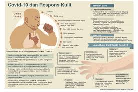 Korona Juga Menyerang Kulit