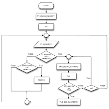 Wireless Sensor Networks To Improve Road Monitoring Intechopen