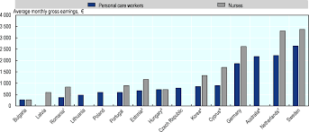 Check spelling or type a new query. Addressing Retention By Creating Better Quality Jobs In Long Term Care Who Cares Attracting And Retaining Care Workers For The Elderly Oecd Ilibrary