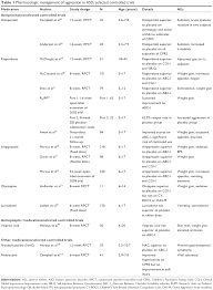 full text aggression in autism spectrum disorder