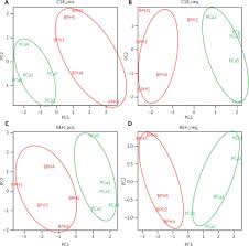 Image result for Expressed Prostatic Secretion