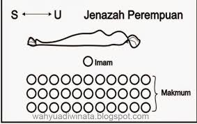 Berikut di bawah ini urutan bacaan doa shalat jenazah perempuan dan yang dikutip dari panduan shalat kemenag sumsel. Bacaan Shalat Jenazah Dalam Bahasa Arab Artikel Bermanfaat