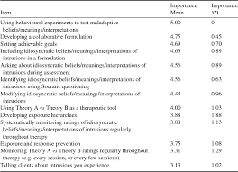 working with interpretations in cognitive behavioural