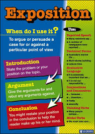 Text Type Exposition Esl Persuasive Text Persuasive Writing Expository Writing