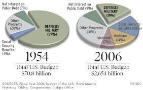 long term budget view may surprise you politics tom