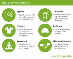 Korpergeruch Formen Ursachen Massnahmen