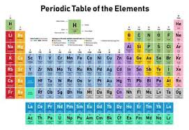 In 1869, just five years after john newlands put forward his law of octaves, a russian chemist called dmitri mendeleev published a periodic table. Russian Scientist Created A Chemistry Tool With Room For Discovery Periodic Table Of The Elements Element Chemistry Chemistry Periodic Table