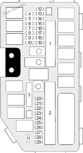 If something electrical in your vehicle stops. Fuse Box Diagram Acura Rdx 2013 2018