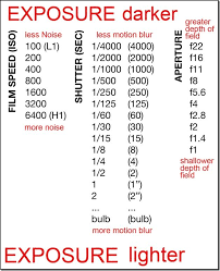 Handy Exposure Chart Print One To Keep With The Camera