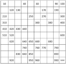 Printable Number Grid To 500 Chartlist Stunningplaces Co