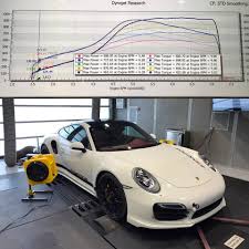 For starters, there are three different body styles (coupe, cabriolet and targa) and three different trim levels (base, s and turbo), and most of those choices. 1 200 Hp Porsche 911 Turbo S Hasn T Even Reached Its Final Form Autoevolution