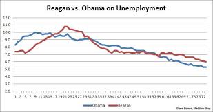 The Reagan Obama Showdown On Unemployment Msnbc