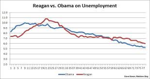 the reagan obama showdown on unemployment msnbc