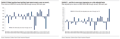 chart of the day risk appetite hits all time high the