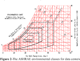 A Data Center Performance Comparison Analysis Between Tier