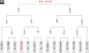 Kisei the kisei (棋聖) is a go competition. ç¬¬92æœŸãƒ'ãƒ¥ãƒ¼ãƒªãƒƒã‚¯æ¯æ£‹è–æˆ¦ä¸€æ¬¡äºˆé¸