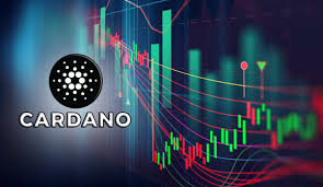 Use the cardano staking calculator to play with these metrics and predict your earnings under certain network conditions. Adatberbeda013 Will Cardano Reach 1000 Dollars Cardano Coin Ada Price Prediction 2021 2022 2023 2025 2030 Primexbt Will Cardano Reach 1000 By 2025