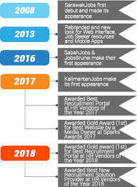 We are the pioneer private specialist medical centre in sarawak and the first private medical institution in the island of borneo to be accredited by the msoh and joint commission international (jci). About Us Sarawakjobs