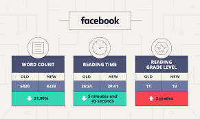 What is the purpose of this policy. How Privacy Policies Have Changed Since Gdpr