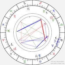 Vezi ce a descoperit mircea popescu (mircep) pe pinterest, cea mai mare colecție de idei din lume. Birth Chart Of Mircea Popescu Astrology Horoscope