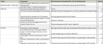 Easily broken, damaged, or destroyed. Green Conferences Per Aspera Ad Astra The Lindau Nobel Laureate Meetings