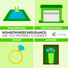 Homeowner's insurance can help with the many costly repairs in the event of damage to your home and its contents. Renewing Annual Home Insurance Evaluating Your Home Insurance