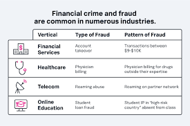 Financial risk manager job profile and description. What Is Financial Crime Risk Management Fcrm Security Splunk