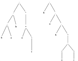 A binary expression tree is a specific kind of a binary tree used to represent expressions. Examples For Regular Expressions In Tree Form Download Scientific Diagram