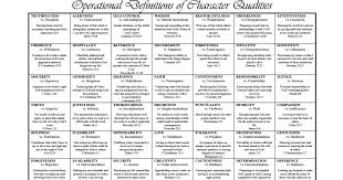 Operational Definitions Of Character Qualities Duggar Family Pdf Definition Of Character Character Qualities Operational Definition