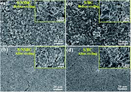 During the discharging process, both the charge and the potential difference decrease with time until they reach zero. Nitrogen Sulfur Codoped Micro Mesoporous Carbon Derived From Boat Fruited Sterculia Seed For Robust Lithium Sulfur Batteries Rsc Advances Rsc Publishing